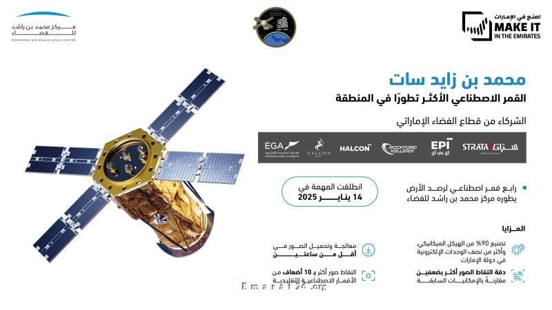 استعراض للقدرات الصناعية الوطنية في مركز محمد بن راشد للفضاء ضمن اصنع في الإمارات استعراض للقدرات الصناعية الوطنية في مركز محمد بن راشد للفضاء ضمن اصنع في الإمارات