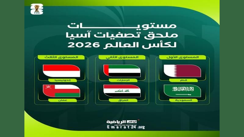 منتخب الإمارات في التصنيف الثاني في قرعة ملحق كأس العالم 2026 منتخب الإمارات في التصنيف الثاني في قرعة ملحق كأس العالم 2026