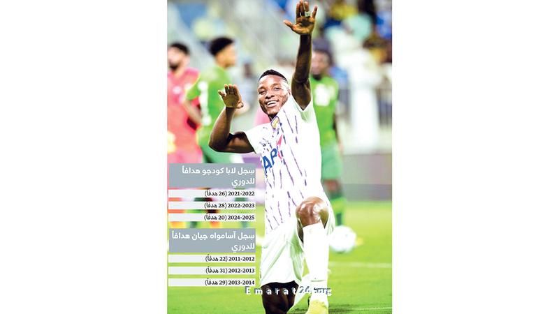لابا يتحدى: موسم العين بلا بطولات.. بلا إنجازات لابا يتحدى: موسم العين بلا بطولات.. بلا إنجازات