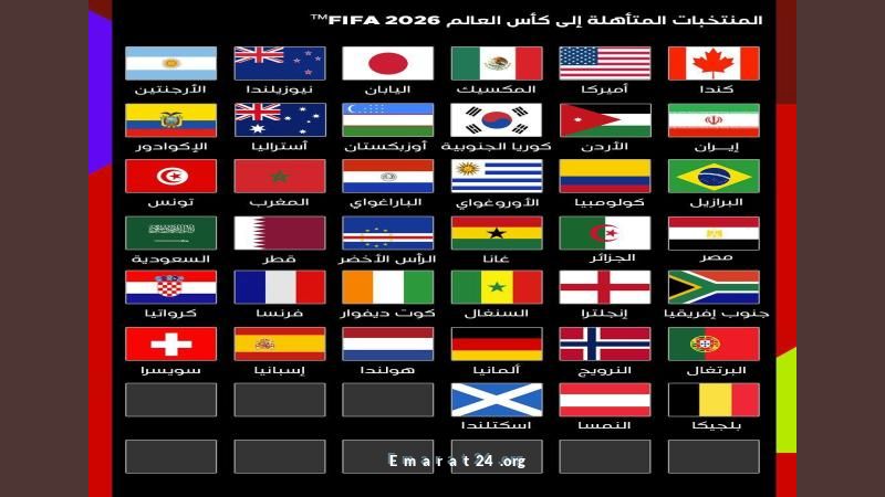عدد المقاعد المتبقية في مونديال 2026 يصل إلى تسعة