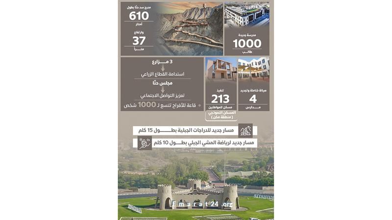 تنفيذ مشروعات تطويرية بحتا لتعزيز جودة الحياة