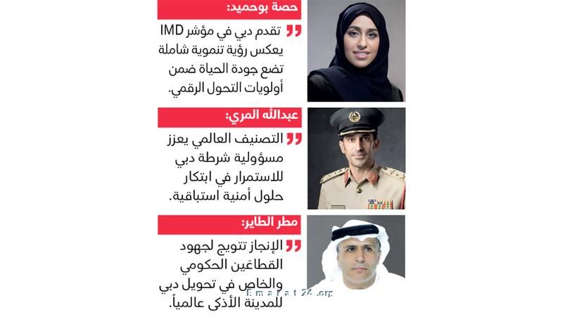 دبي تتصدر المدن العربية والآسيوية والرابعة عالميًا في مؤشر المدن الذكية دبي تتصدر المدن العربية والآسيوية والرابعة عالميًا في مؤشر المدن الذكية