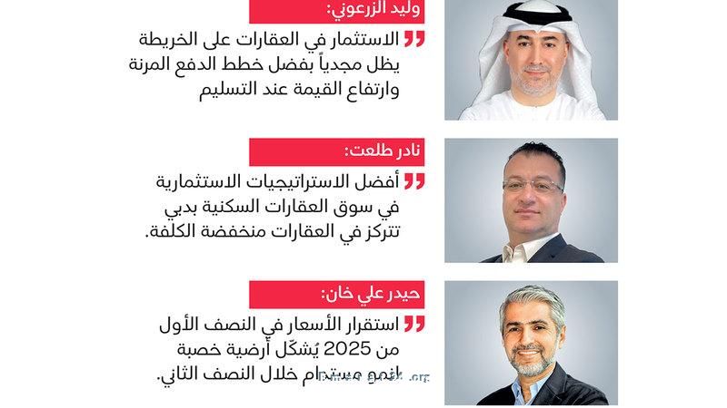 تحليلات: القطاع العقاري في دبي يشهد تغييرات جذرية تحليلات: القطاع العقاري في دبي يشهد تغييرات جذرية
