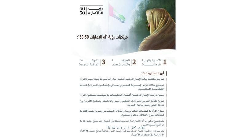 إطلاق رؤية تمكين المرأة الإماراتية 50:50 برعاية أم الإمارات إطلاق رؤية تمكين المرأة الإماراتية 50:50 برعاية أم الإمارات