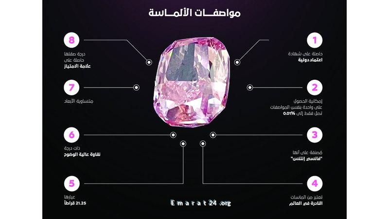 دبي تُحبط مخطط لسرقة ماسة وردية نادرة بقيمة 25 مليون دولار دبي تُحبط مخطط لسرقة ماسة وردية نادرة بقيمة 25 مليون دولار
