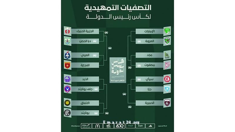 قرعة الدور التمهيدي لكأس رئيس الدولة تُجرى بمشاركة واسعة قرعة الدور التمهيدي لكأس رئيس الدولة تُجرى بمشاركة واسعة