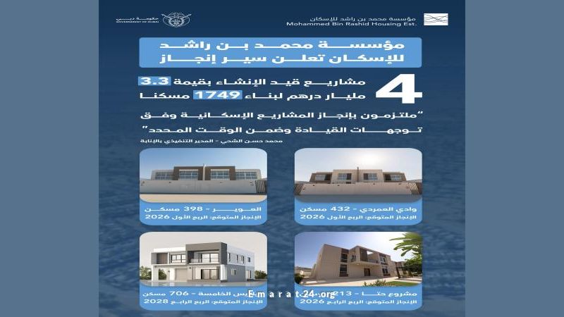 محمد بن راشد للإسكان: تقدم في تنفيذ مشاريع بقيمة 3.3 مليار درهم لبناء 1749 وحدة سكنية محمد بن راشد للإسكان: تقدم في تنفيذ مشاريع بقيمة 3.3 مليار درهم لبناء 1749 وحدة سكنية