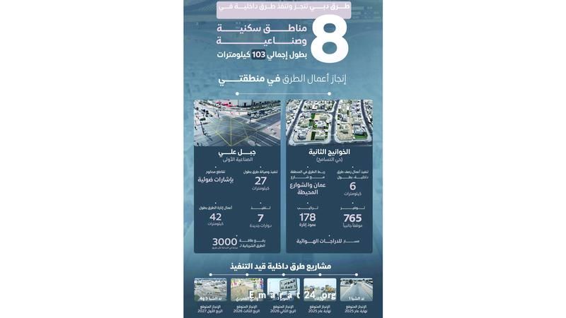 طرق وتحسينات جديدة في 8 مناطق سكنية وصناعية بدبي طرق وتحسينات جديدة في 8 مناطق سكنية وصناعية بدبي