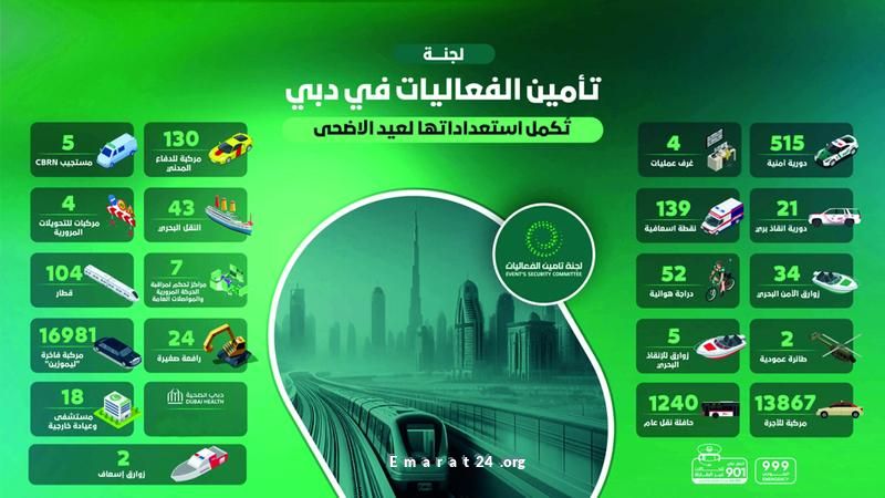 تدابير مشددة لحماية المساجد والمصليات بدبي خلال عيد الأضحى تدابير مشددة لحماية المساجد والمصليات بدبي خلال عيد الأضحى