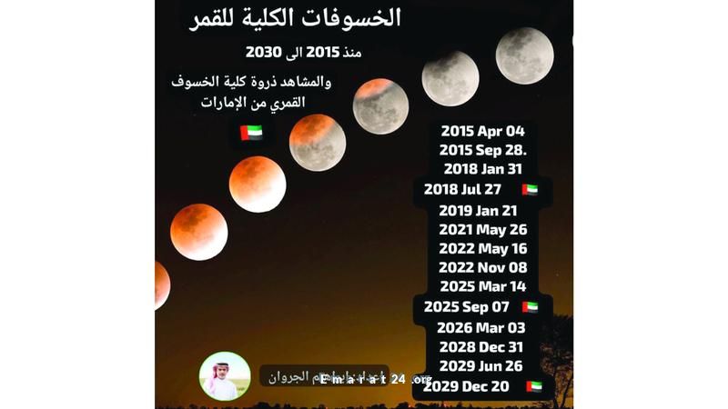 توقعات الطقس: أمطار وانخفاض في درجات الحرارة غداً