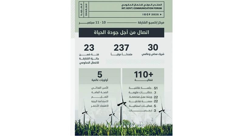 آفاق مؤتمر الاتصال الحكومي 2025: تحسين جودة الحياة بأفكار ملهمة آفاق مؤتمر الاتصال الحكومي 2025: تحسين جودة الحياة بأفكار ملهمة