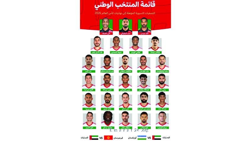 27 لاعباً في تشكيلة الأبيض لمواجهتي أوزبكستان وقيرغيزستان