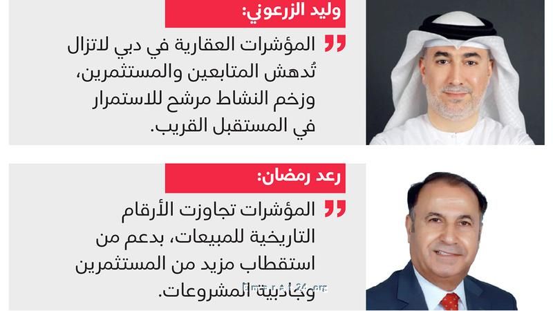 مبيعات عقارات دبي تتجاوز 204 مليارات درهم في 4 أشهر